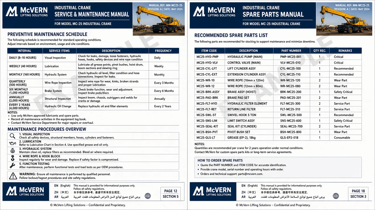 EXAMPLE Service / Maintenance Manual template